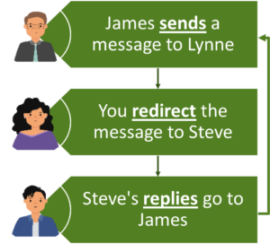 Redirect Rules Summary