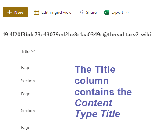 Wiki Content Type Title
