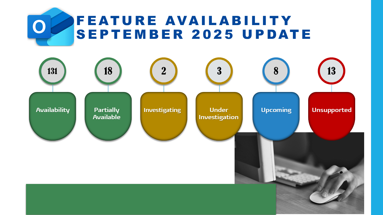 The New Outlook for Windows: What's Changing in 2025 and Beyond ...