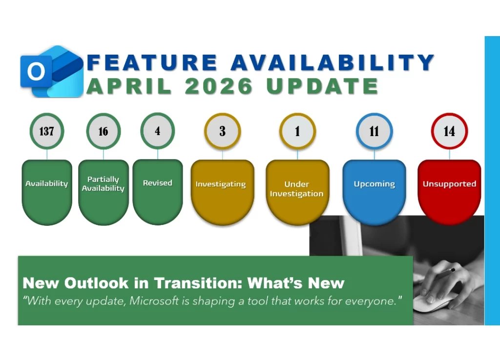 New Outlook Feature Availability April 2026 ~TRACCreations4e