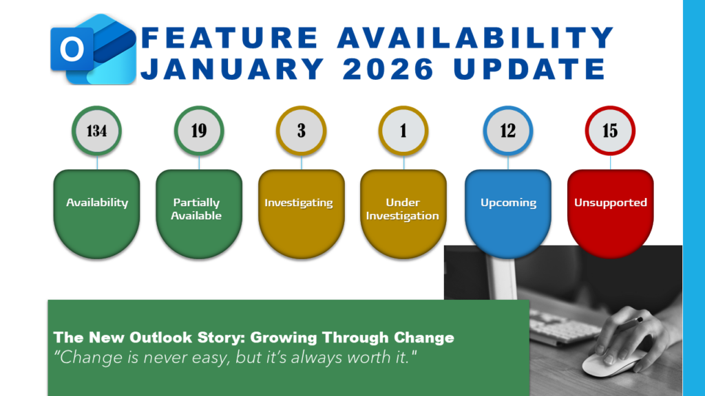 New Outlook Feature Availability Jan 2026