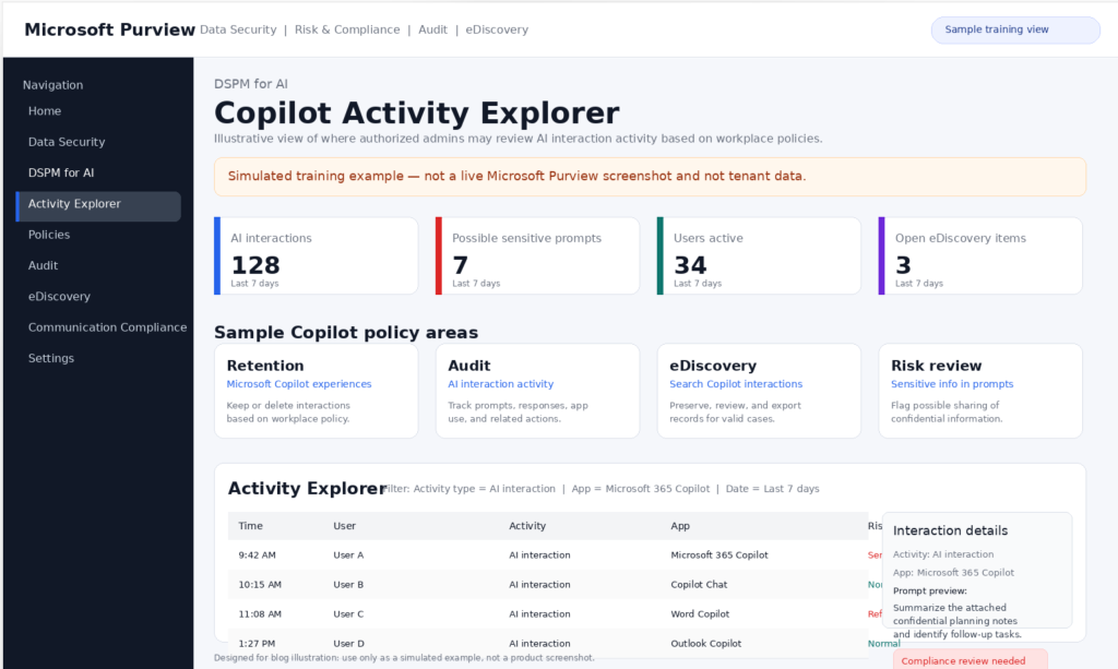 Microsoft Purview Simulation: Can Employers See Deleted Copilot Chats?